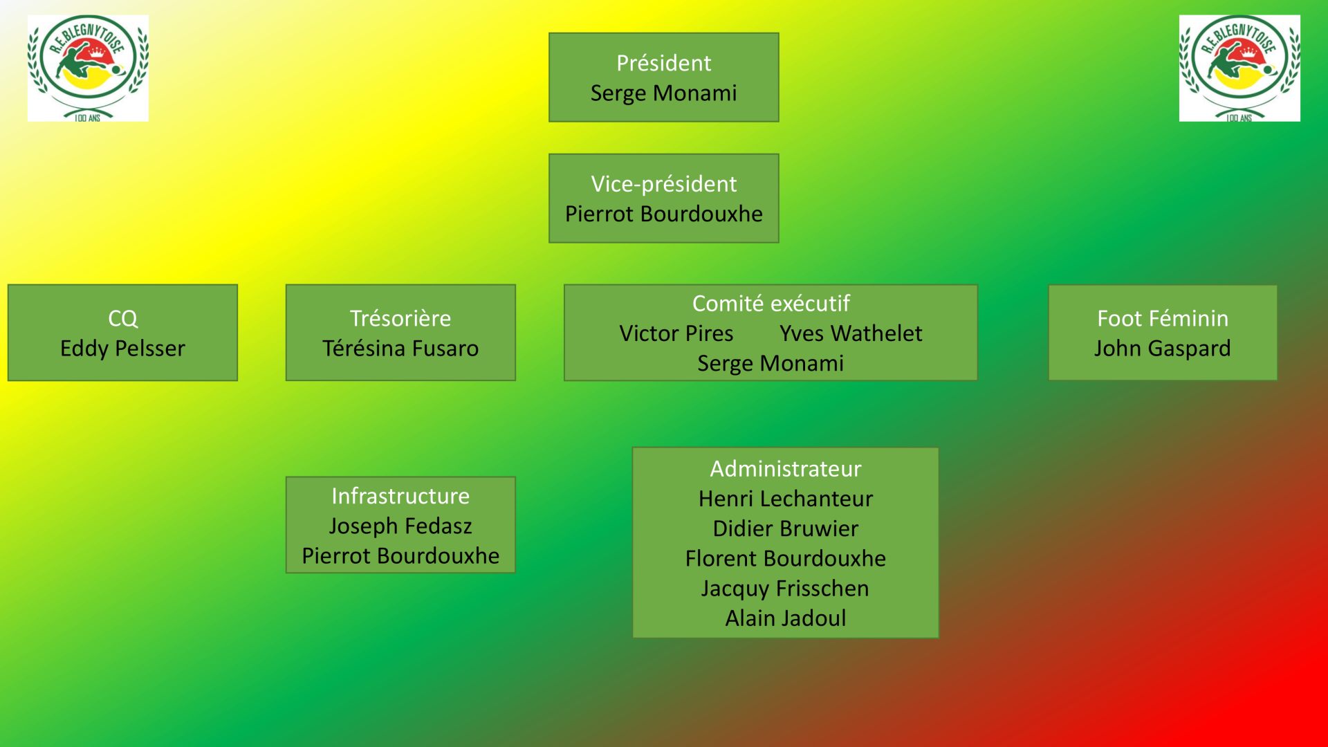 Organigramme Administrateurs